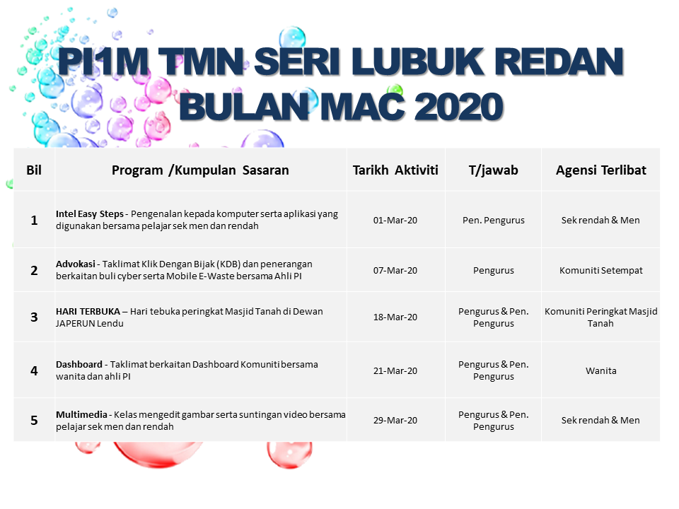 JADUAL AKTIVITI MAC 2020