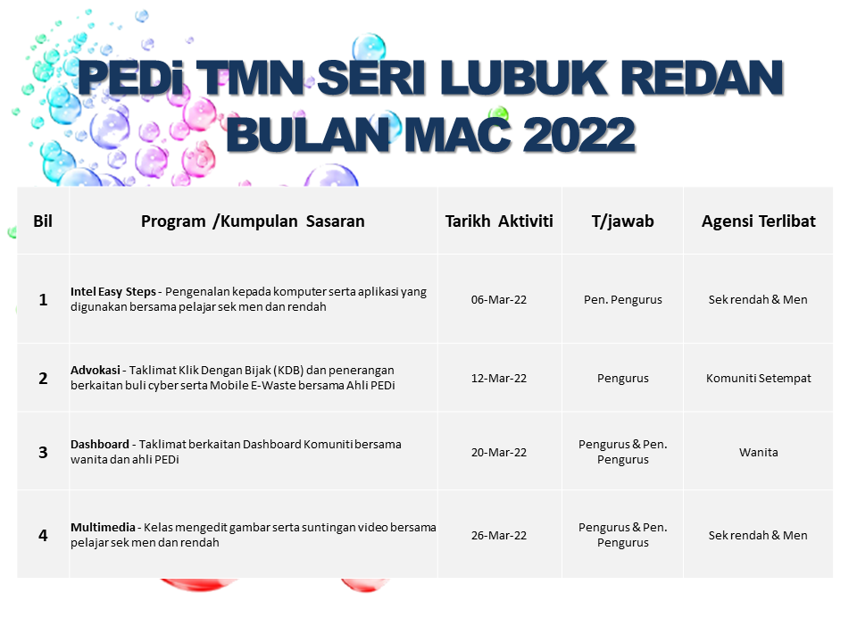 JADUAL AKTIVITI MAC 2022 NEW